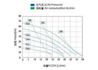Polypropylene Pneumatic Diaphragm Pumps  for bulk supply system 13.2gpm 50L/min