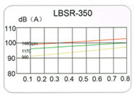 High pressure Horizontal  Tri-lobe Roots Blower for filter system 0.6bar  58.8kpa 132kw
