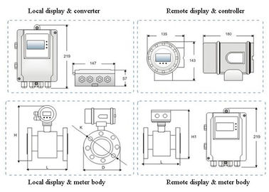 Food And Beverage Variable Area Flow Meter Magnetic Flowmeters With PTFE Lining