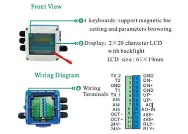 Doppler Fixed Clamp On Ultrasonic Flow Meters By Sound Wave To Determine Velocity Of Waste Water