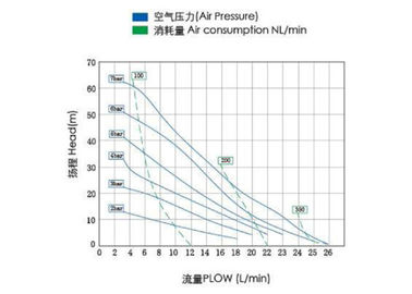 Polypropylene Pneumatic Diaphragm Pumps  for diesel exhaust fluid transfer and dispense 7gpm