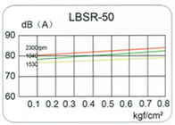 Non corrosive gas hydrogen circulation convey three lobe roots blower 4kw Port size DN50 2inch