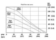 Mining waste water sludge transfer PVDF pneumatic diaphragm pumps 150gpm 570L / min