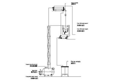 Bottom feed multi Bag Filter Housings for alcohol recycle tower 3200L