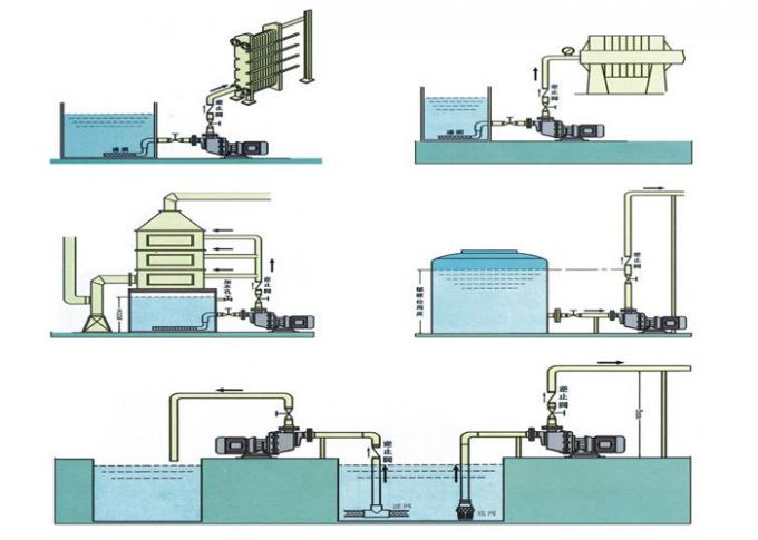 Parallel Filtration System Parallel Axial Self Priming Pump Chemical Filtration Systems PVDF 3 ...